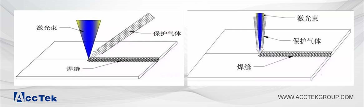 激光焊接輔助氣體吹氣方式 激光焊接輔助氣體吹氣方式